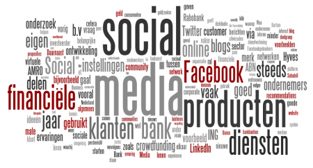 Het sociale media landschap